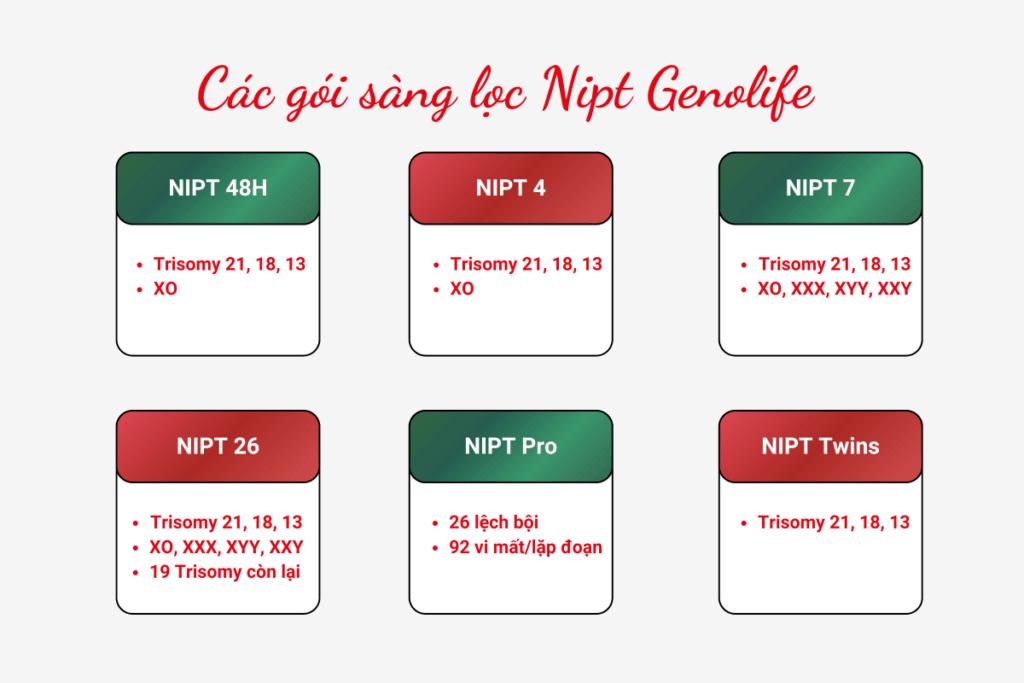 Các gói NIPT