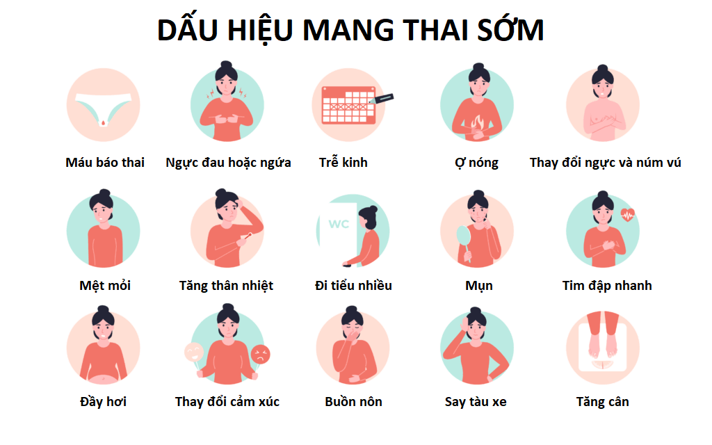 các dấu hiệu